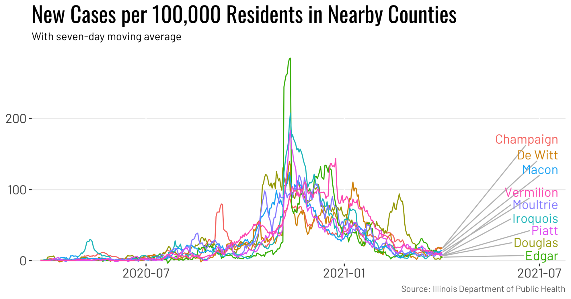 Nearby cases